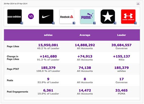 nike vs adidas competitive analysis